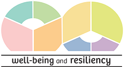 Well-Being and Resiliency logo